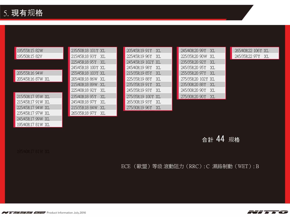 性能戰將再添一「輪」NITTO NT555 G2即將發表，乾、濕地性能兼具，過彎