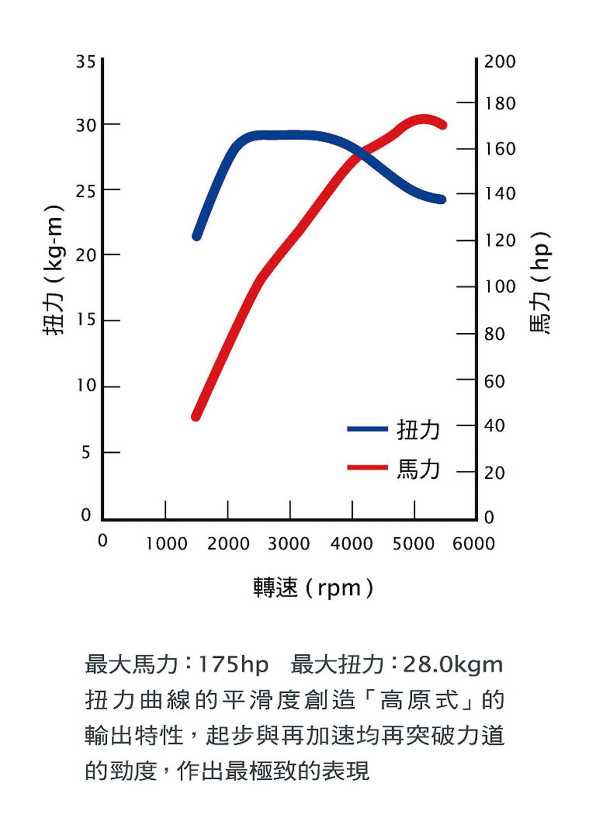 汽車規格大解讀 動力數據 馬力 未分類 Carnews